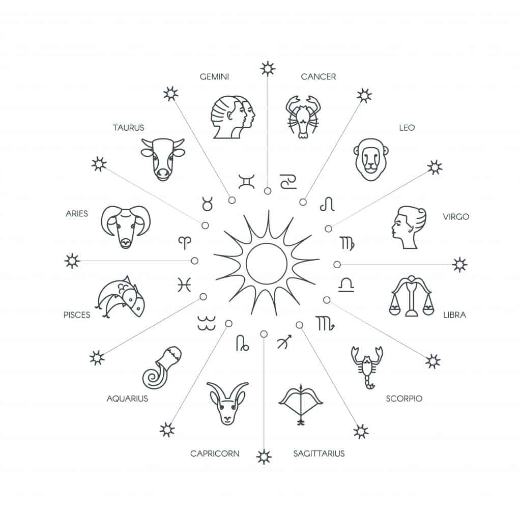 Image of Zodiac Signs Symbols and Names