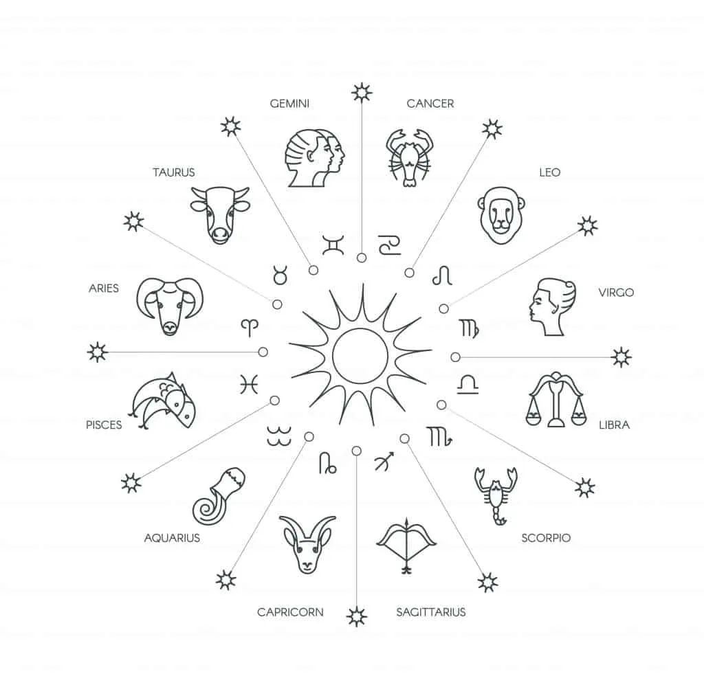 Image of Zodiac Signs Symbols and Names